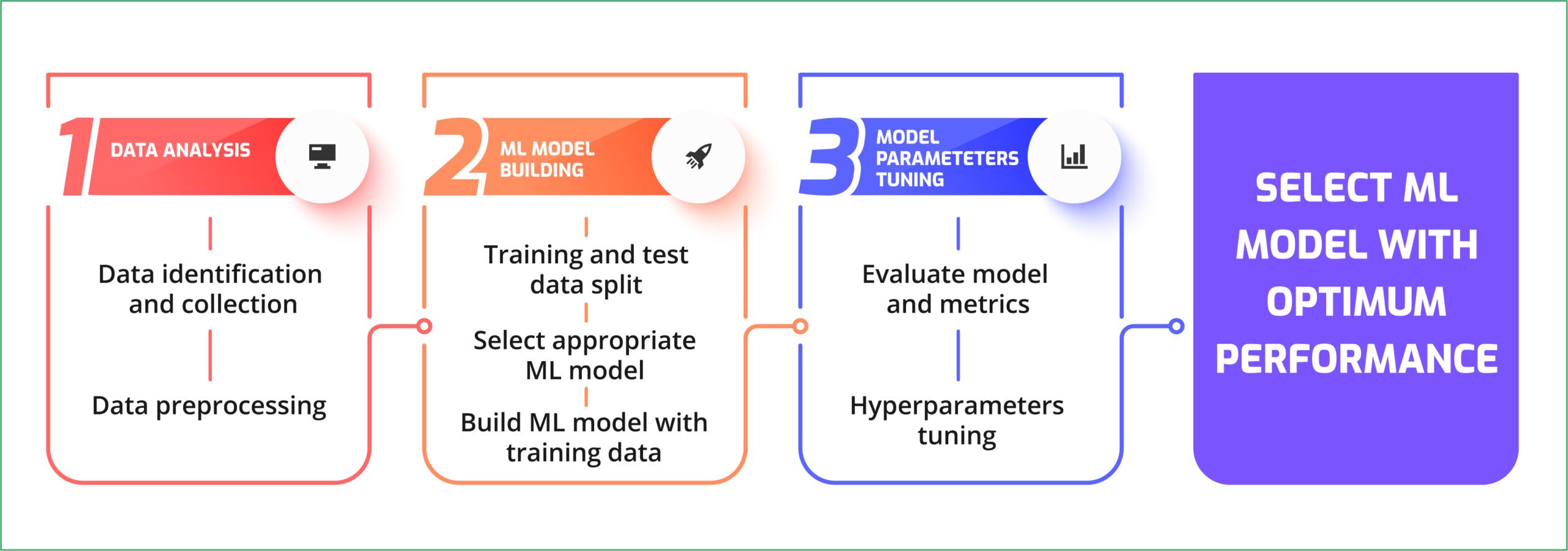 deepyt model development