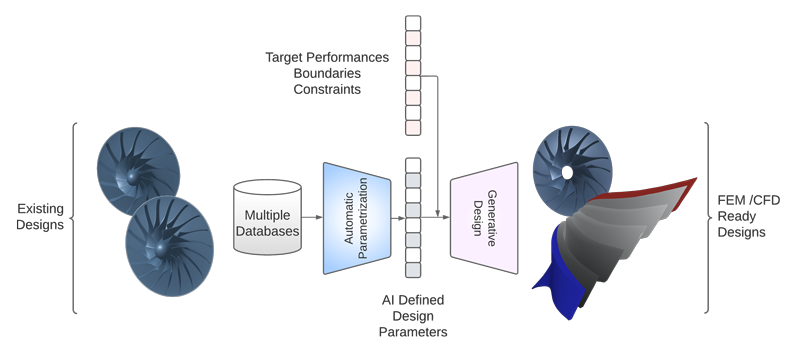 deepyt turbomachinery